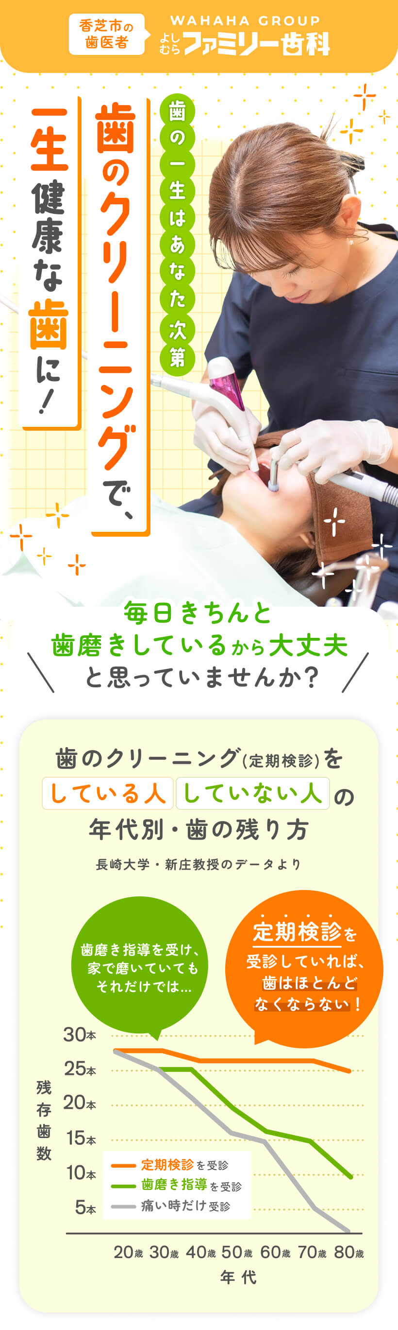 香芝院の歯医者 よしむらファミリー歯科