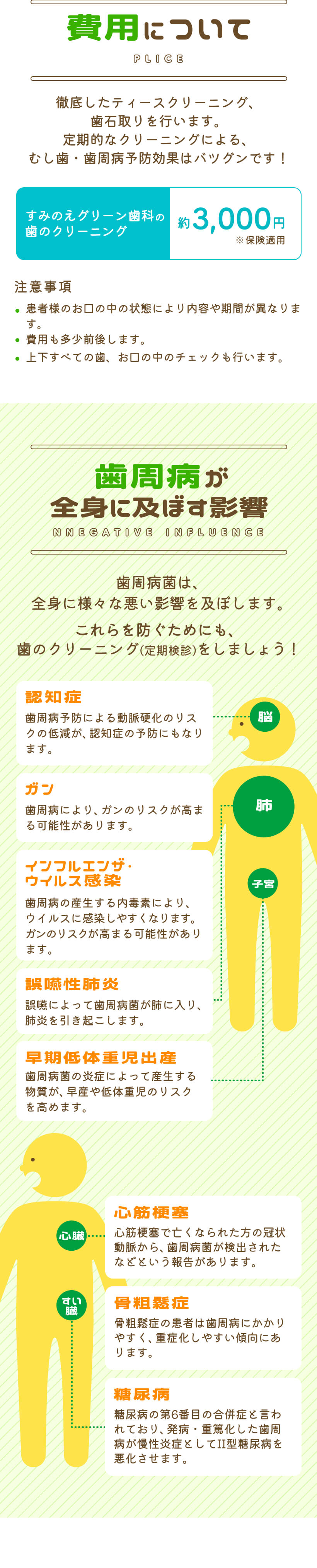 費用について